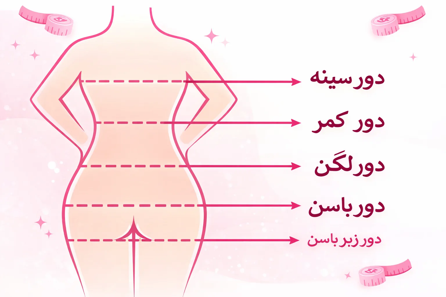 راهنمای اندازه گیری فرم بدن